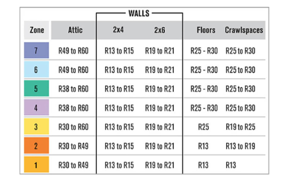R-Value Walls